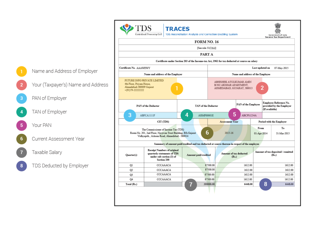 Form 16 : TDS Certificate issued by Employer - Learn by Quicko