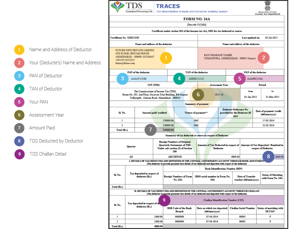 form-16a-tds-on-income-other-than-salary-learn-by-quicko