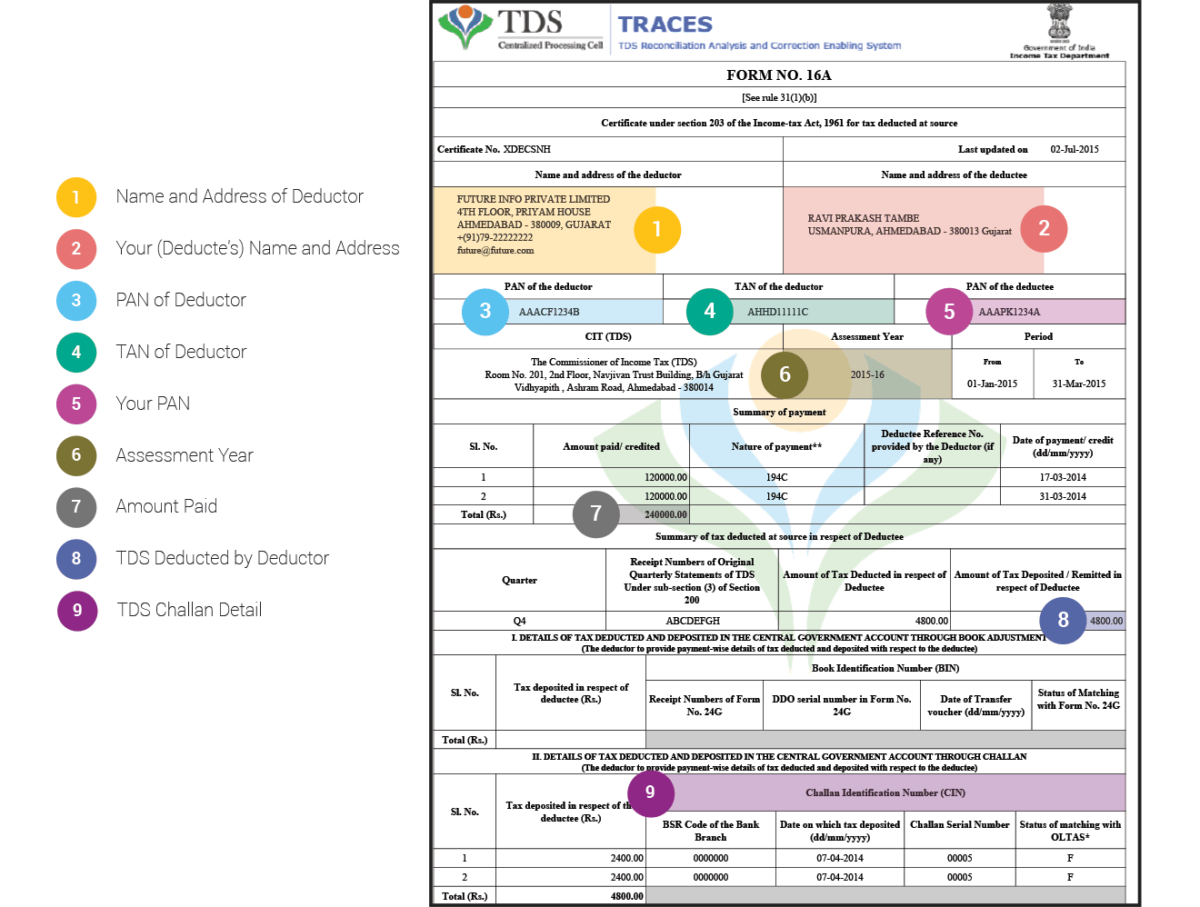 Form 16A TDS On Income Other Than Salary Learn By Quicko