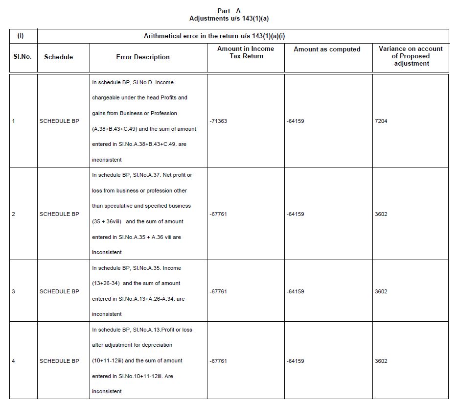 how-to-read-income-tax-intimation-notice-under-section-143-1