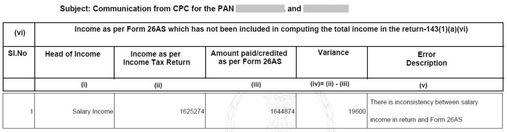 Notice sec 143(1)(a)(vi)