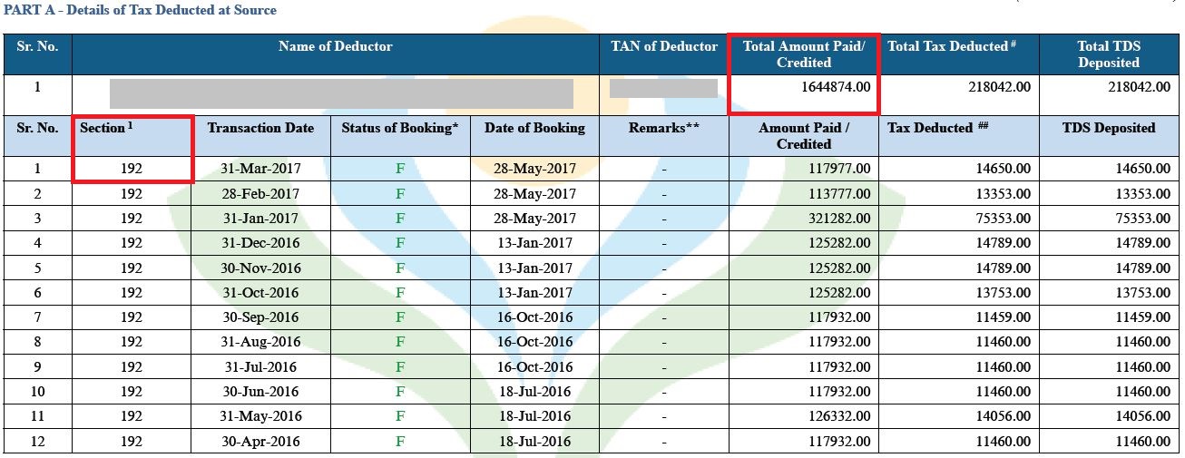 File Revised Return For TDS Mismatch - Learn By Quicko