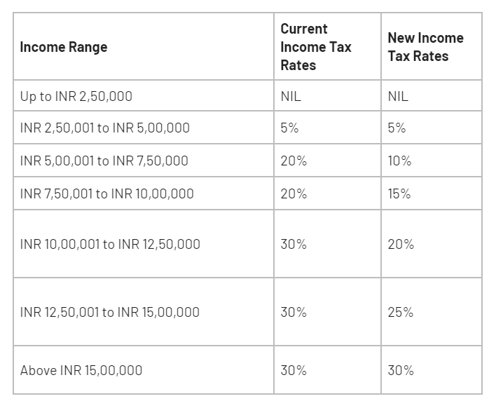 Income Tax Slab Rates 8706