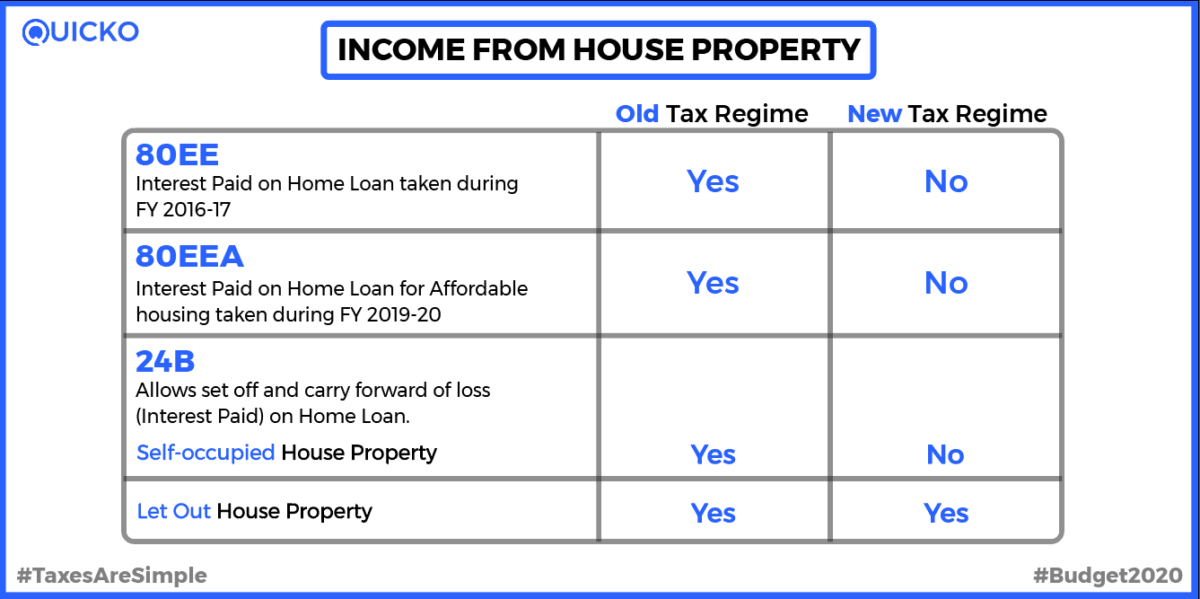 important-highlights-of-the-budget-2020-learn-by-quicko