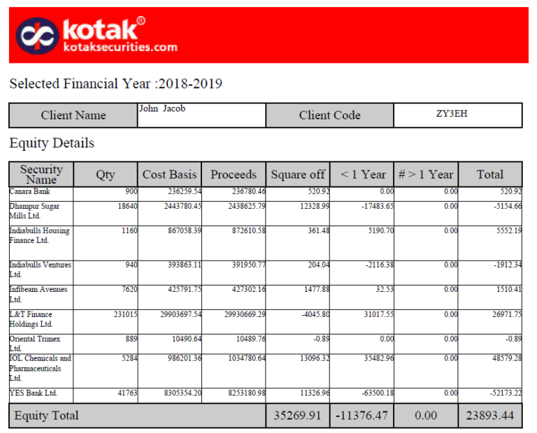 kotak securities research report pdf