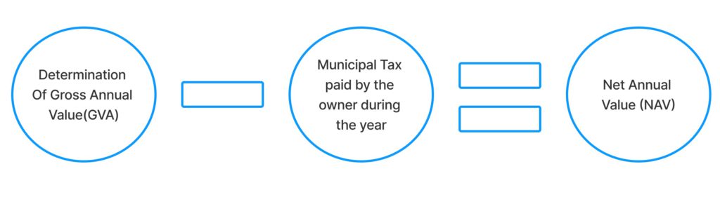 composite-rent-unrealised-rent-and-arrears-of-rent